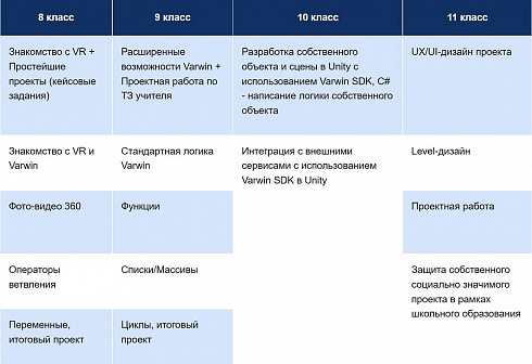 ПО Varwin Education бессрочная (обновление и поддержка 1 год) - 20-31 лицензий